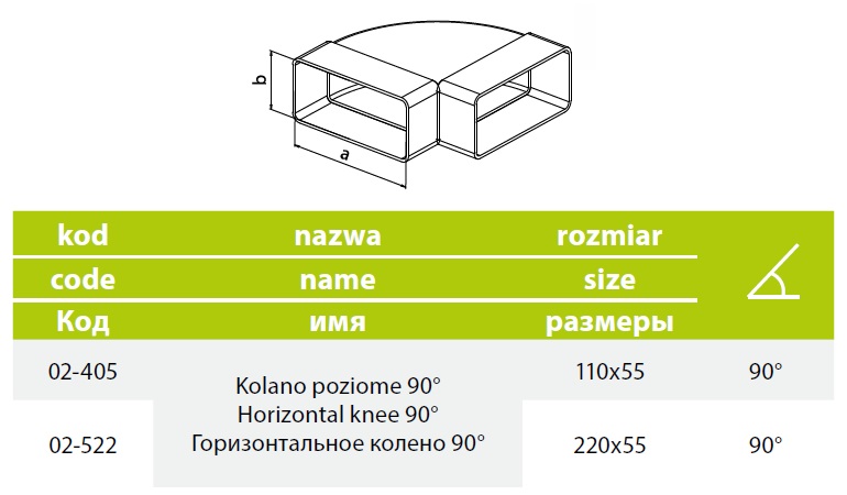 Wymiary kolan poziomych systemów wentylacyjnych pcv 110/55 i 220/55